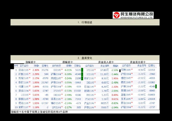 期货每天的涨跌是什么原因(期货每天波动幅度大概多少) (https://www.njaxzs.com/) 期货投资 第1张