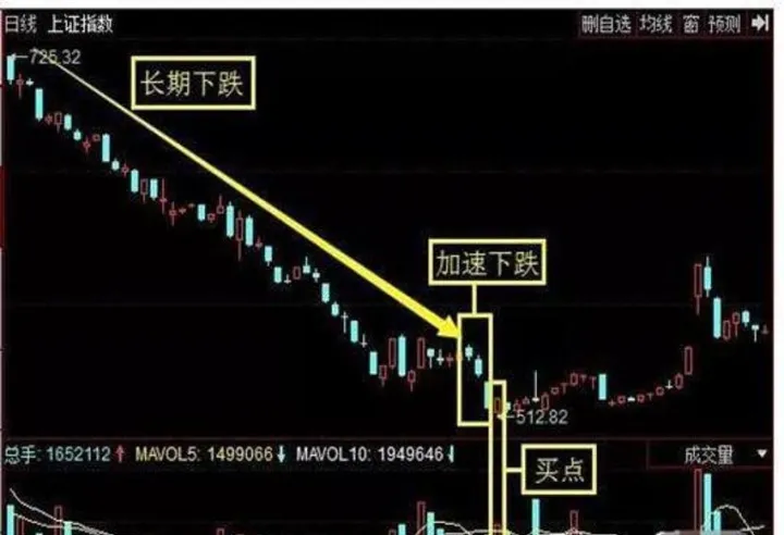 股指期货几个点算跌停(股指期货涨跌一个点) (https://www.njaxzs.com/) 期货行情 第1张