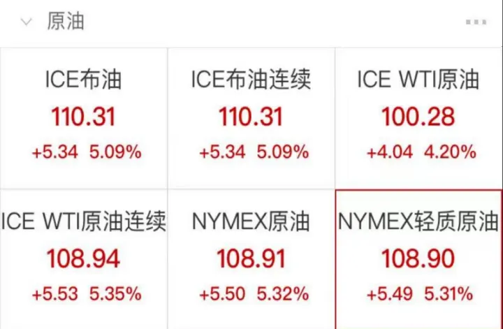 原油系期货主力合约全线走高(原油期货合约什么意思) (https://www.njaxzs.com/) 期货行情 第1张