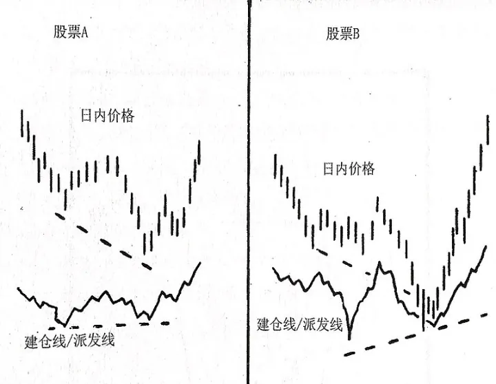 期货的威廉指标为什么不是反向的(威廉指标为什么是负数) (https://www.njaxzs.com/) 内盘期货 第1张