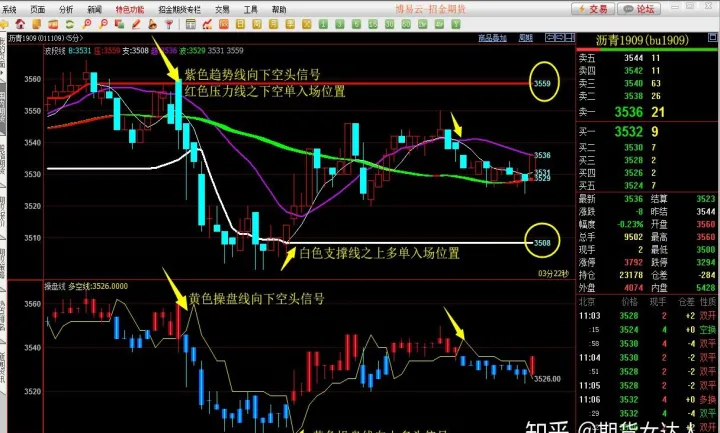 期货交易中的短线入场点(期货交易中的短线入场点是指) (https://www.njaxzs.com/) 原油期货 第1张