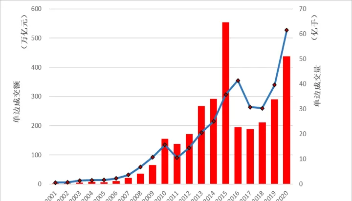 国内期货出入金规定(国内期货出入金时间) (https://www.njaxzs.com/) 期货行情 第1张