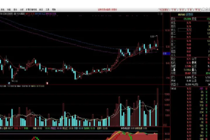 如何看期货合约是空头还是多头(如何知道期货合约是看涨还是看跌) (https://www.njaxzs.com/) 原油期货 第1张