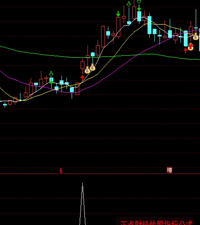 期货趋势线跳空(期货跳空缺口如何画线) (https://www.njaxzs.com/) 期货行情 第1张