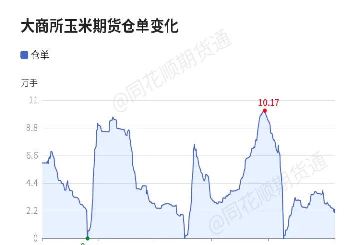 期货移仓成本有多大(期货移仓成本有多大限制) (https://www.njaxzs.com/) 内盘期货 第1张