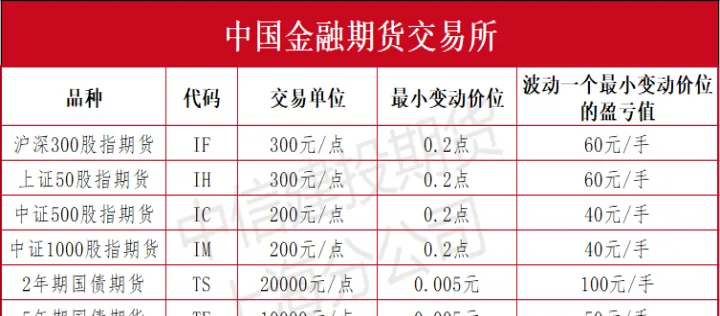 最重要的利率期货品种是什么(常见的利率期货) (https://www.njaxzs.com/) 原油期货 第1张