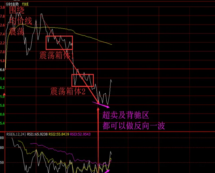 期货分时图角度看强弱(期货分时图的13种经典形态图解) (https://www.njaxzs.com/) 期货开户 第1张