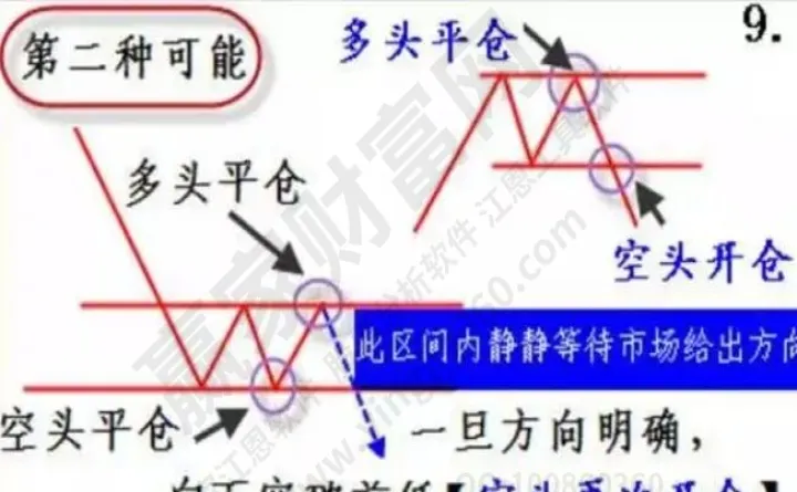 期货平仓点击全屏(期货平仓线一般是多少) (https://www.njaxzs.com/) 期货行情 第1张