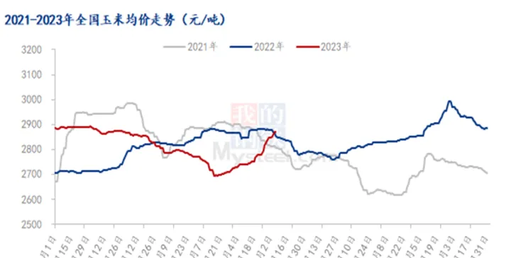 玉米期货什么时候大涨(玉米期货价格走势山东) (https://www.njaxzs.com/) 黄金期货 第1张