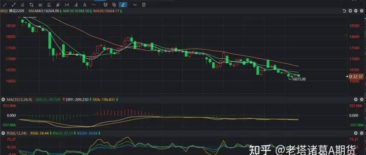 棉花期货对棉花股票影响(棉花期货受什么影响) (https://www.njaxzs.com/) 期货投资 第1张