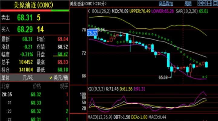 伦铜原油黄金期货(伦铜期货lme) (https://www.njaxzs.com/) 期货开户 第1张