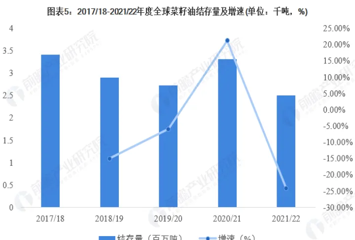 最新期货菜籽油价(菜籽油期货最新价格行情) (https://www.njaxzs.com/) 期货行情 第1张