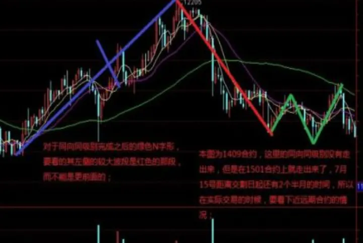 期货市场的关系图(期货市场的基本概念) (https://www.njaxzs.com/) 黄金期货 第1张