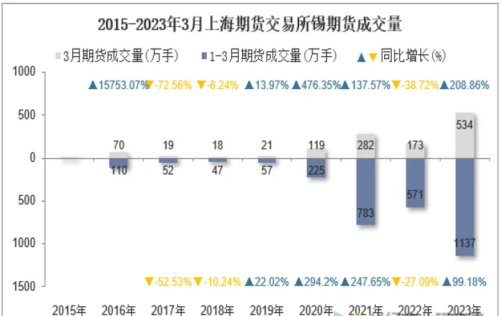沪锡期货sn手续费是多少(沪锡期货手续费) (https://www.njaxzs.com/) 期货行情 第1张