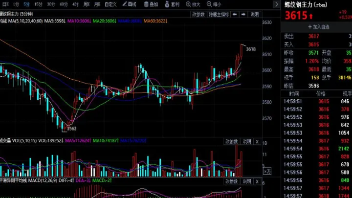 期货里面的指数比股市低(期货里面的指数比股市低吗) (https://www.njaxzs.com/) 期货行情 第1张