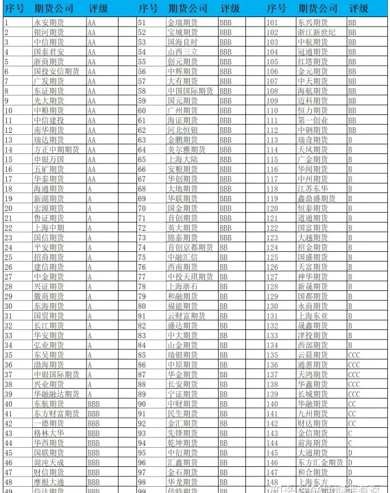 期货回本价怎么算(期货回报率怎么算) (https://www.njaxzs.com/) 原油期货 第1张