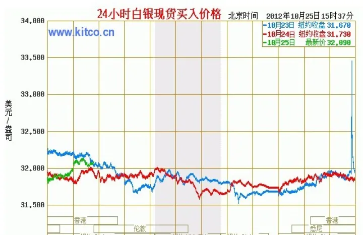 期货24小时走势(期货24小时交易品种有哪些) (https://www.njaxzs.com/) 原油期货 第1张