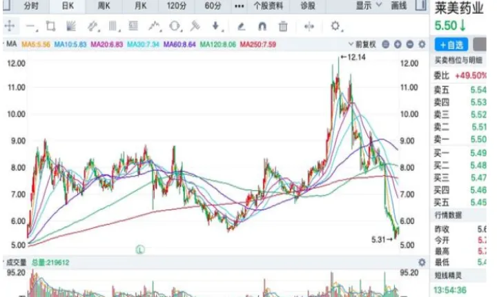 期货周期与时间的关系(期货的周期性规律) (https://www.njaxzs.com/) 期货开户 第1张
