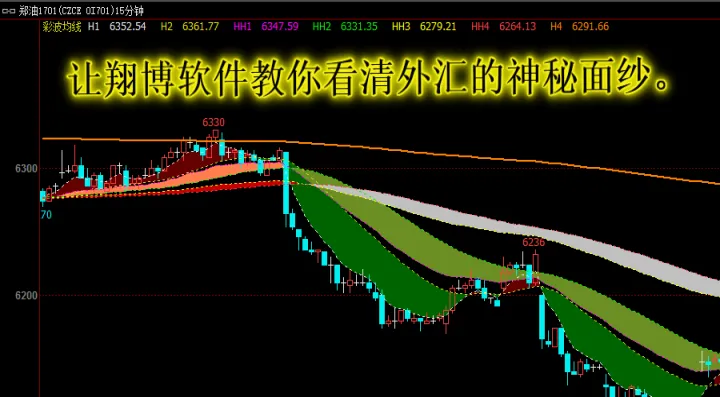 期货均线角度指标(期货均线指标设置最佳) (https://www.njaxzs.com/) 黄金期货 第1张