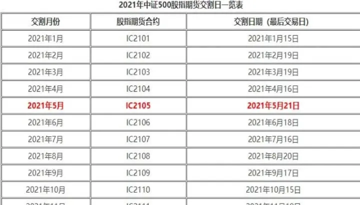 大连期货交割指定仓库(大连期货交割日) (https://www.njaxzs.com/) 内盘期货 第1张