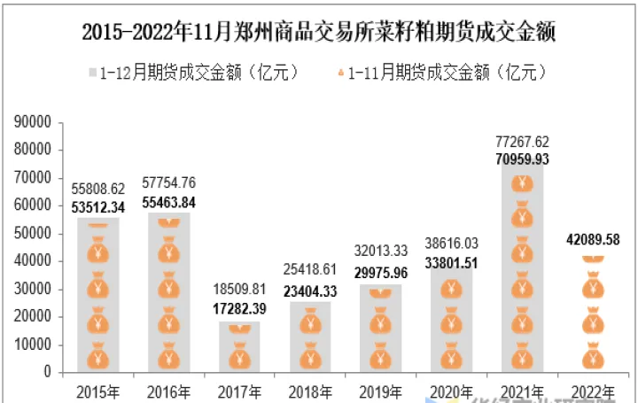 菜籽粕1801期货行情(菜籽期货2024行情分析) (https://www.njaxzs.com/) 黄金期货 第1张