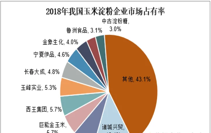 玉米淀粉期货1701(玉米淀粉期货最新行情走势) (https://www.njaxzs.com/) 期货行情 第1张