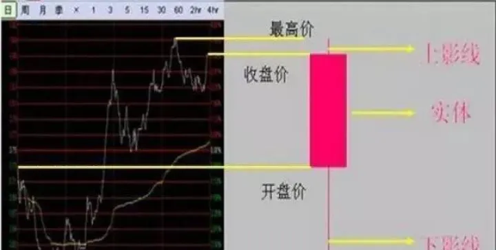 期货15分钟波段技巧(期货15分钟波段技巧是什么) (https://www.njaxzs.com/) 黄金期货 第1张