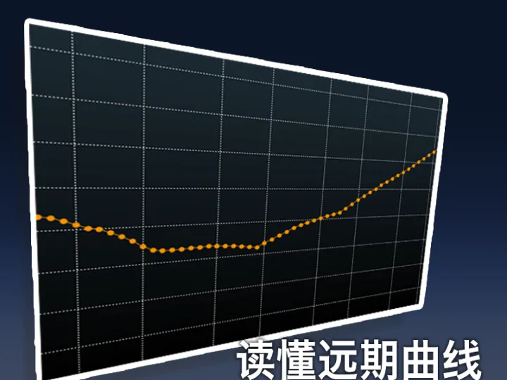 商品期货的趋势图应该怎么看(商品期货的趋势分析) (https://www.njaxzs.com/) 内盘期货 第1张