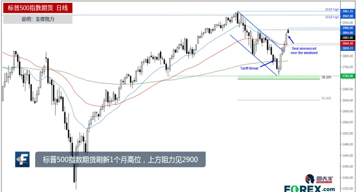 标普期货指数定式买卖(标普期货指数实时行情) (https://www.njaxzs.com/) 期货直播间 第1张
