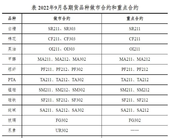 郑商所调整期货合约手续费(郑商所期货交易规则) (https://www.njaxzs.com/) 期货开户 第1张