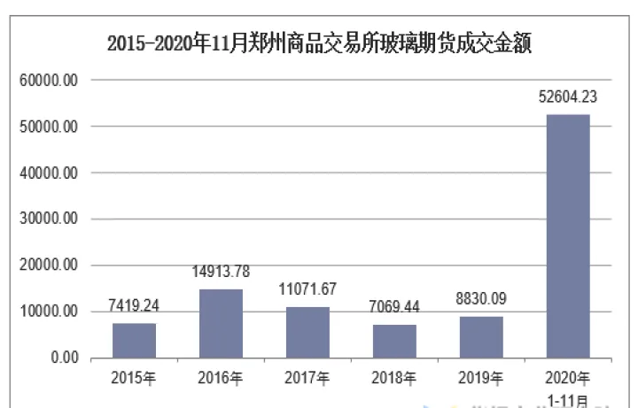 郑州期货新模式(郑州期货市场在哪个位置) 期货行情 第1张-爱新财经 郑州期货新模式(郑州期货市场在哪个位置) (https://www.njaxzs.com/) 期货行情 第1张