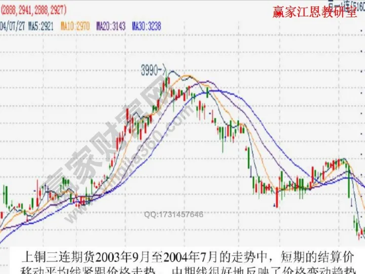 期货品种均线参数(期货均线技术分析) (https://www.njaxzs.com/) 期货行情 第1张