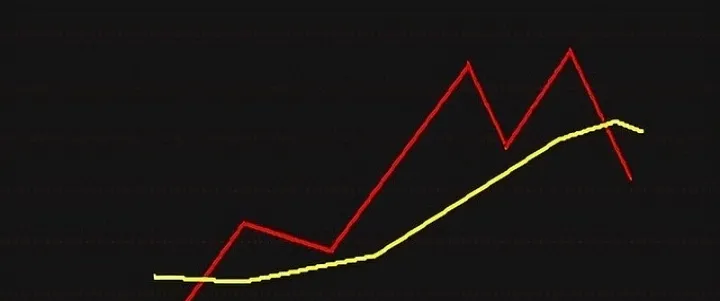 期货周期共振交易技巧(期货周期共振的顿悟) (https://www.njaxzs.com/) 期货行情 第1张