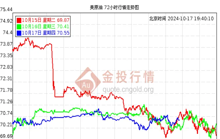 美石油期货行情实时走势图(美原油期货行情实时行情) (https://www.njaxzs.com/) 期货行情 第1张