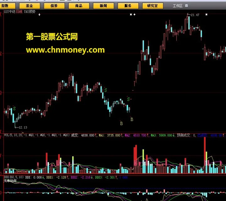 期货顺势交易策略(期货顺势买入思路) (https://www.njaxzs.com/) 期货开户 第1张