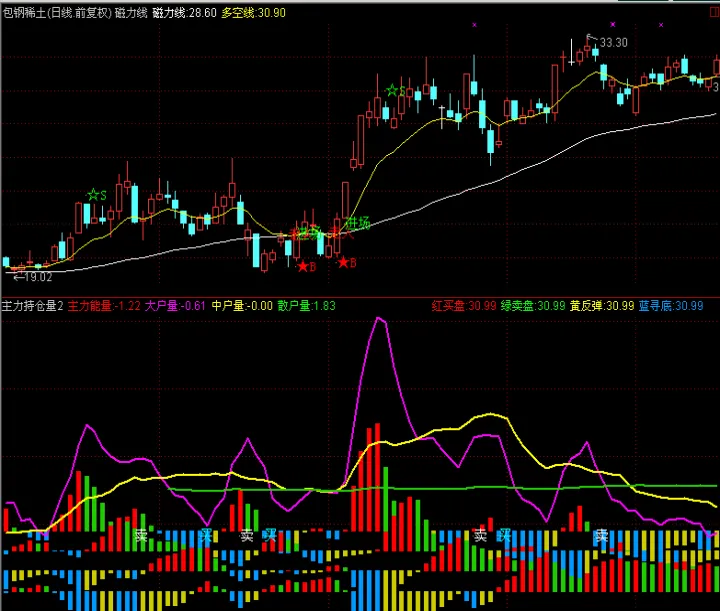 mt5期货成交量和持仓量(期货成交量和持仓量指标) (https://www.njaxzs.com/) 期货投资 第1张