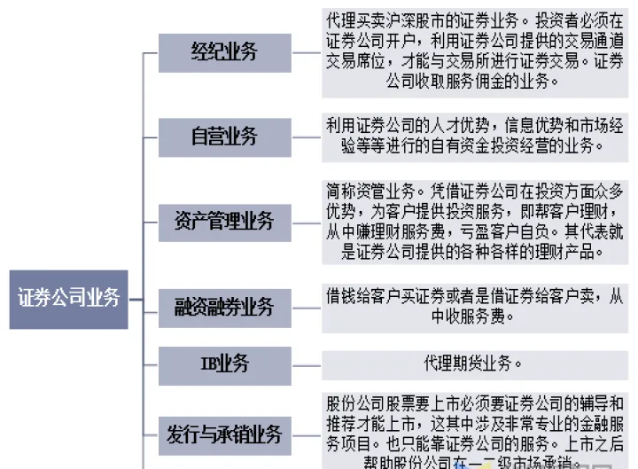 入行期货行业还是证券行业好(期货好还是证券好) (https://www.njaxzs.com/) 期货投资 第1张