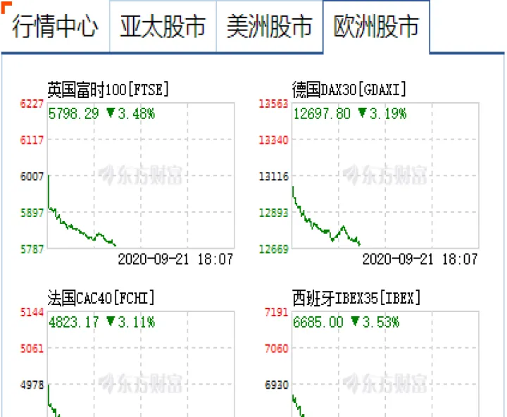 美股期货突然大跌(美股股指期货跌停) (https://www.njaxzs.com/) 期货开户 第1张