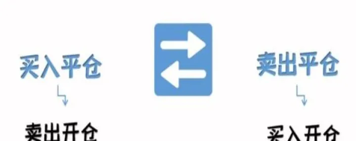 期货交易中的临界点(期货临近交割波动大吗) (https://www.njaxzs.com/) 原油期货 第1张