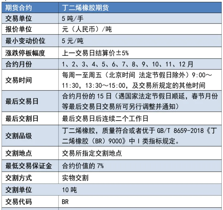 期货交易过程及要素(国债期货合约基本要素) (https://www.njaxzs.com/) 期货行情 第1张