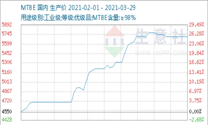 燃油期货涨跌停一般多少(燃油期货正常价格是多少) (https://www.njaxzs.com/) 原油期货 第1张