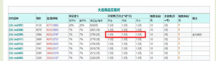 期货持仓到期怎么办(期货持仓时间可以多久) (https://www.njaxzs.com/) 黄金期货 第1张