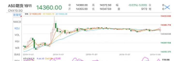 富时期货实时情况(富时a50期货行情) (https://www.njaxzs.com/) 期货开户 第1张