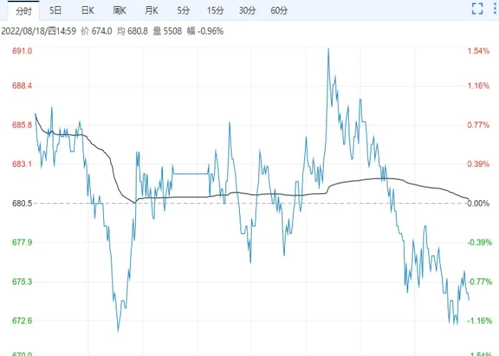 铁矿石期货涨跌看那个(铁矿石最新消息实时期货) (https://www.njaxzs.com/) 期货行情 第1张