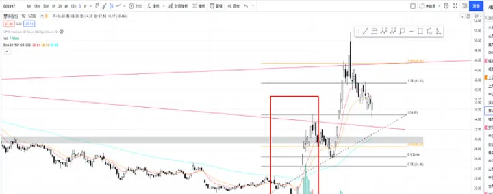 期货神奇开仓数列(期货神奇开仓数列是什么) (https://www.njaxzs.com/) 内盘期货 第1张
