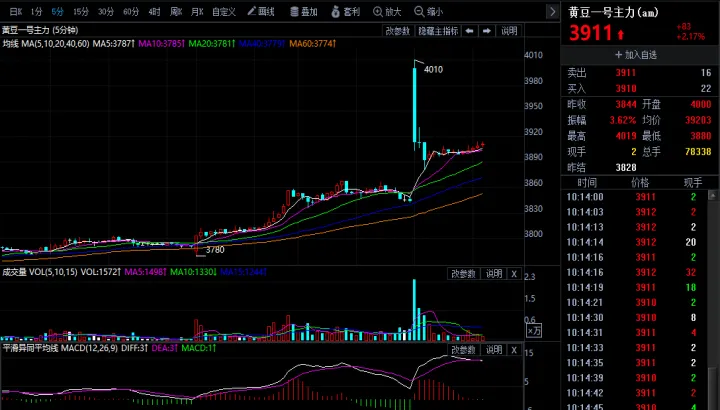 美国可可期货走势图(美国可可期货走势图分析) (https://www.njaxzs.com/) 期货直播间 第1张