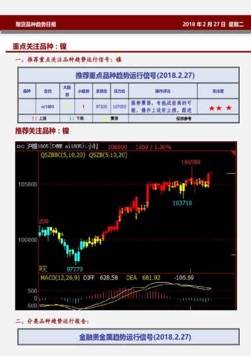 产生趋势行情的期货品种特征(如何寻找期货大趋势行情品种) (https://www.njaxzs.com/) 期货投资 第1张