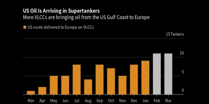 石油期货对美国(石油期货对美国有影响吗) (https://www.njaxzs.com/) 黄金期货 第1张