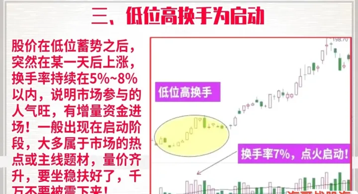 期货换手率与成交量怎么查看(期货换手率在哪里看) (https://www.njaxzs.com/) 原油期货 第1张
