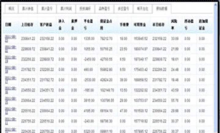 期货交易帐户怎样入金(期货账户出入金规则) (https://www.njaxzs.com/) 期货行情 第1张